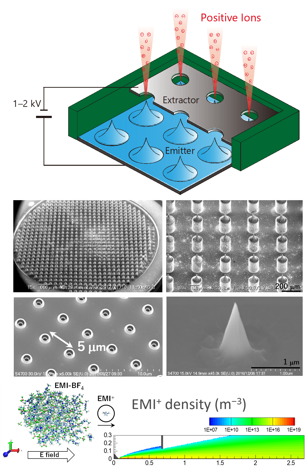 electrospray