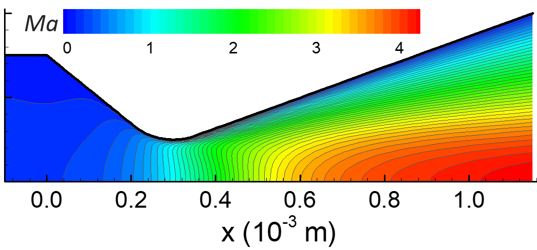 micro nozzle flow